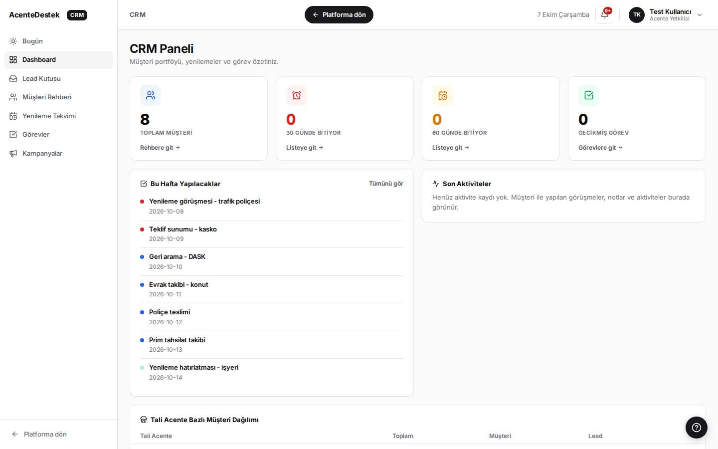 CRM: AcenteDestek gerçek ürün ekranı, test verileri